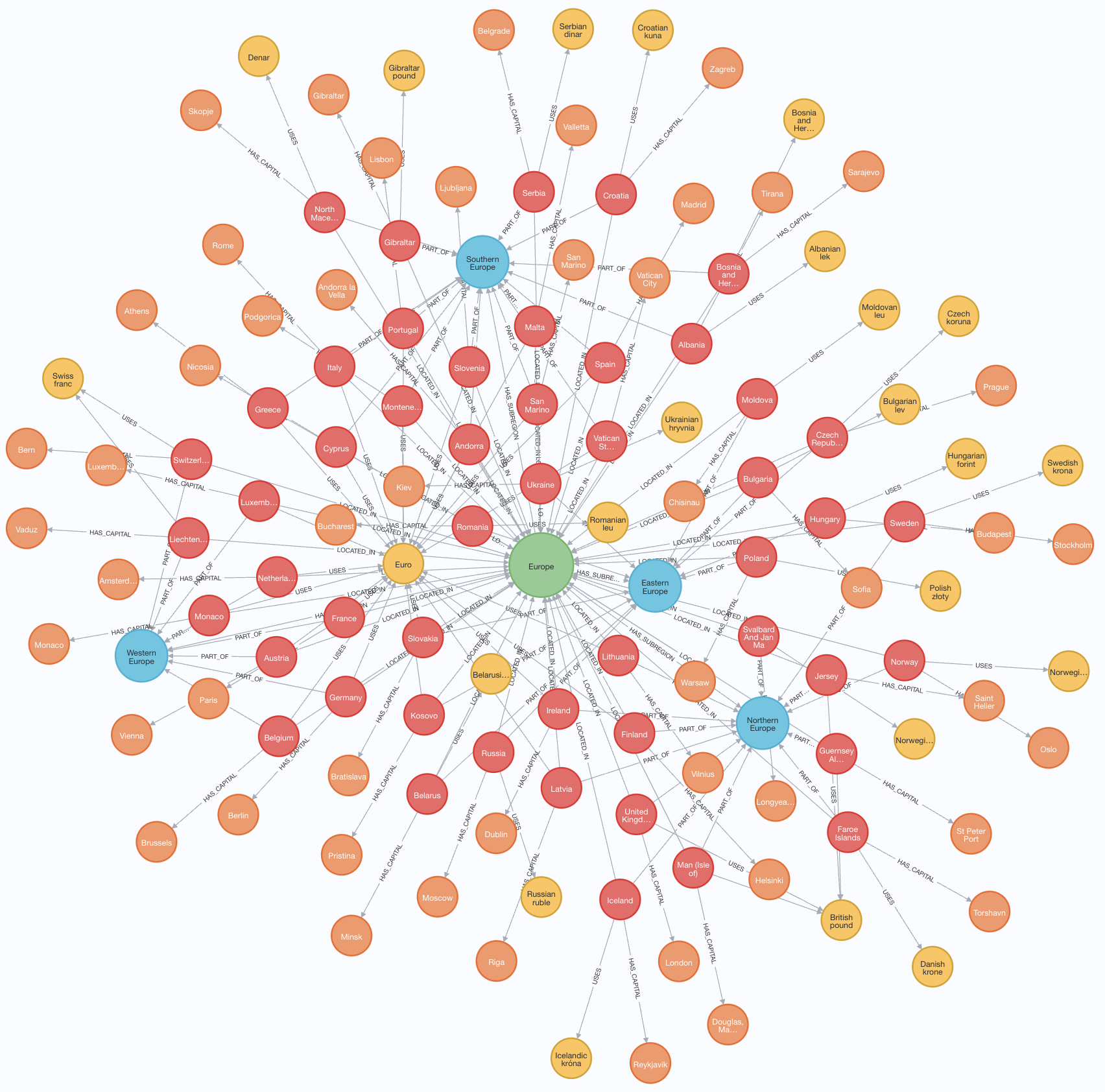 neo4j runway