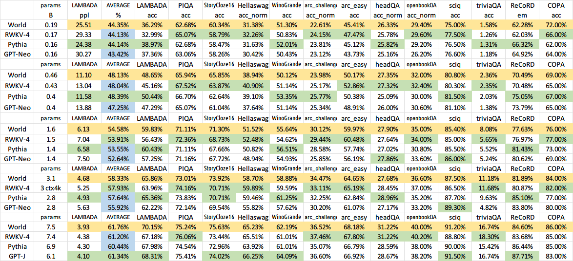 evaluasi RWKV