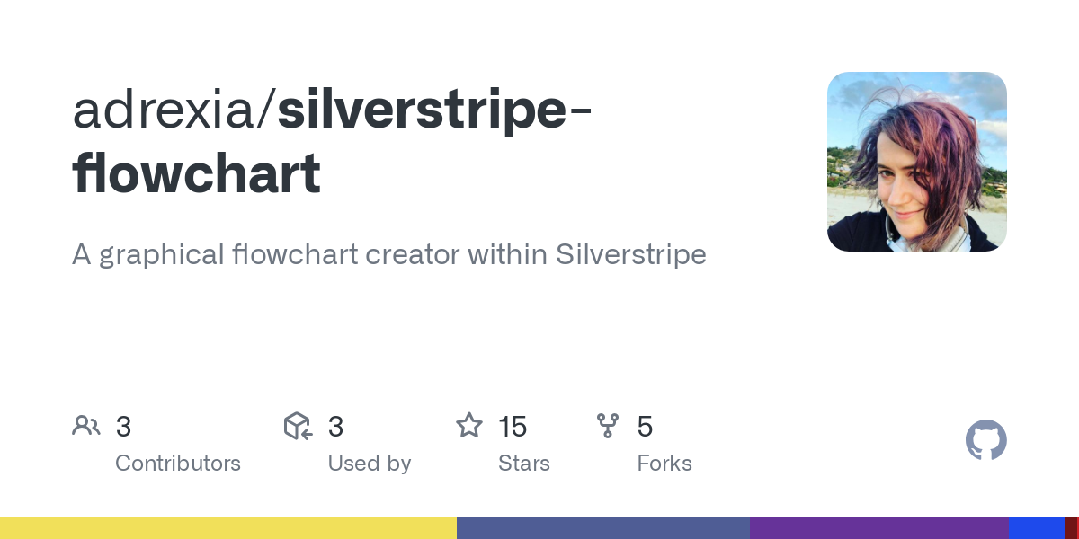 silverstripe flowchart