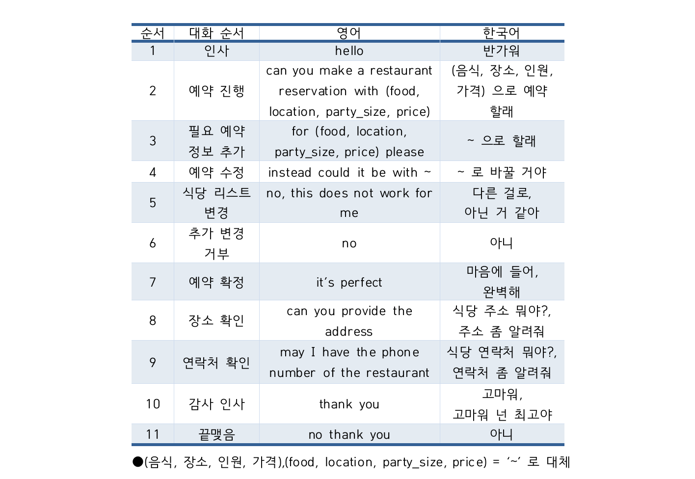 korean_restaurant_reservation