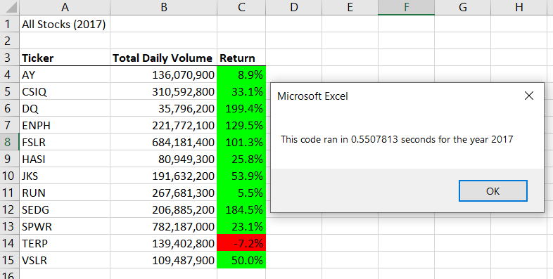 wallstreet VBA