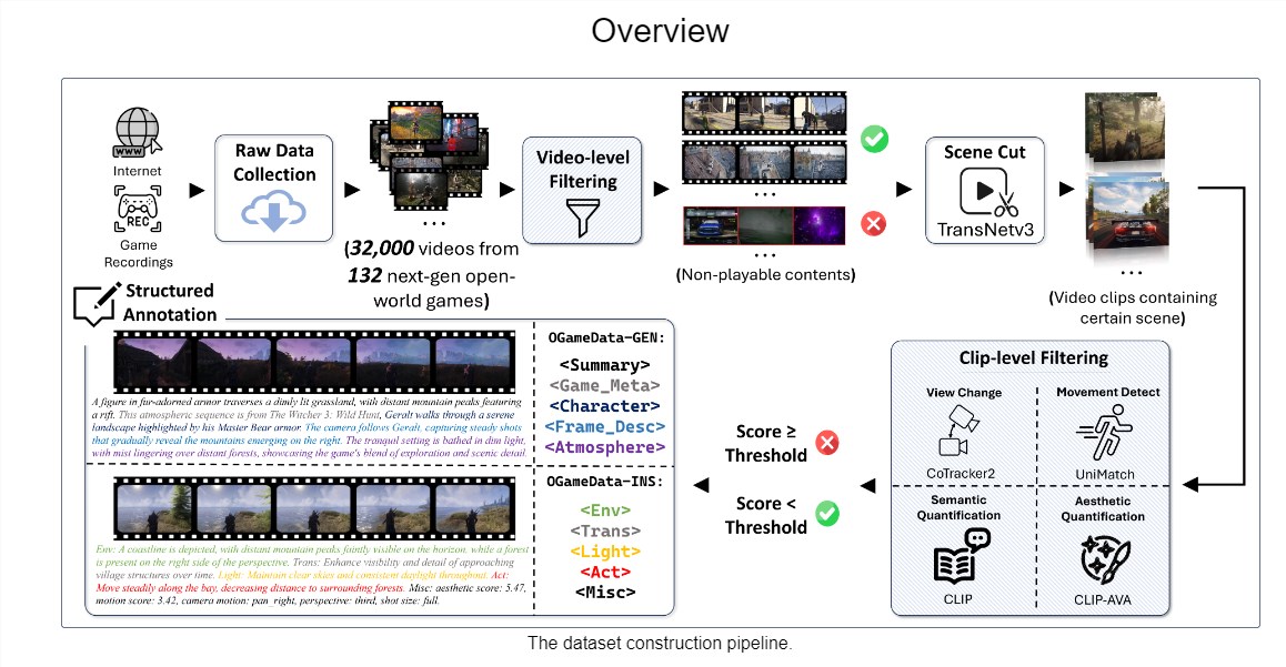 Tencent bringt das DiT-Videomodell GameGen-O auf den Markt, mit dem Sie zum Regisseur der virtuellen Welt werden können