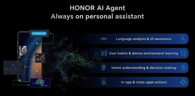 Das Honor-Handy führt einen intelligenten KI-Agenten ein und tritt damit offiziell in die Ära des „autonomen Fahrens“ ein!