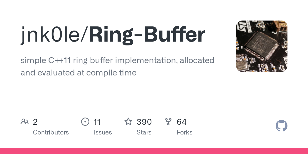 Ring Buffer