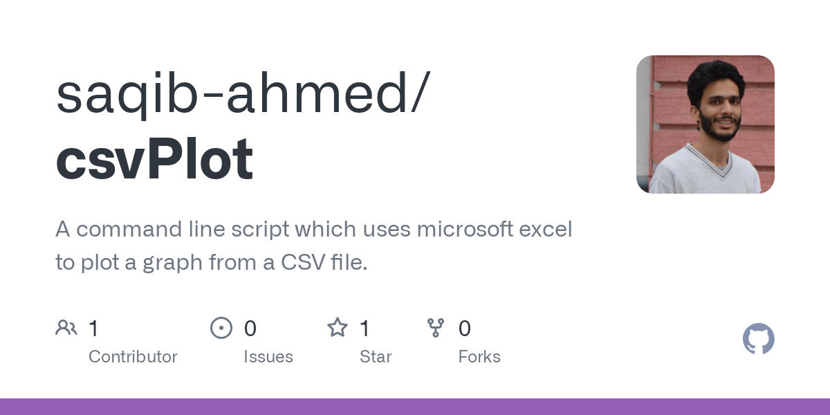 csvPlot