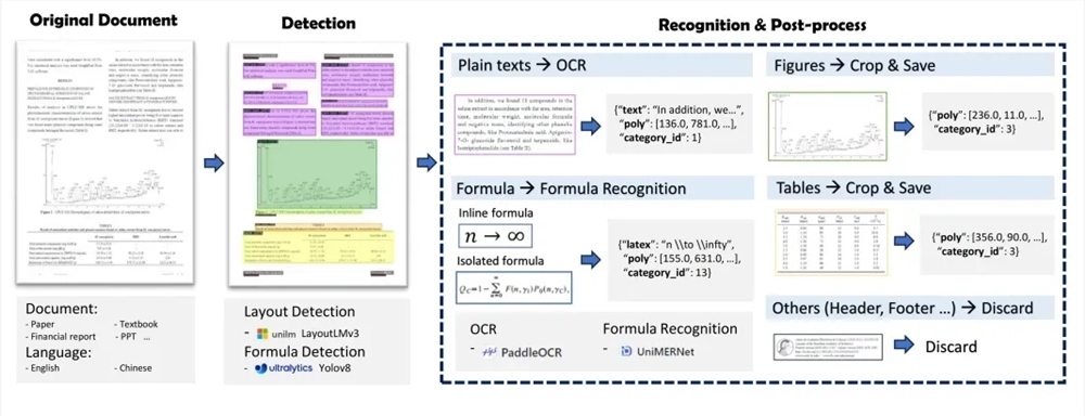 AI Daily: Neue Version von ComfyUI0.2.0 veröffentlicht; Mixed-Reality-Illustrationsmodell FLUX.1-dev-LoRA;