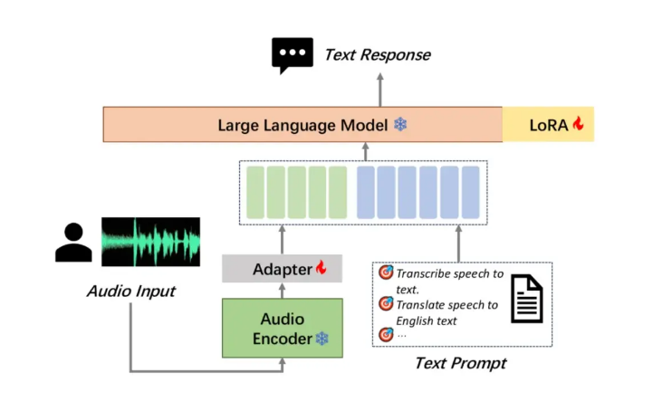 Moore Thread kündigt das Open-Source-Audio-Verstehensgroßmodell MooER an