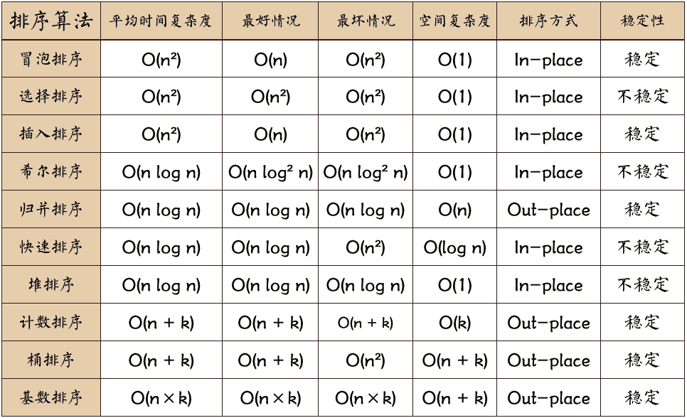 JS Sorting Algorithm