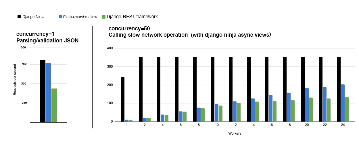 Kerangka REST Django Ninja