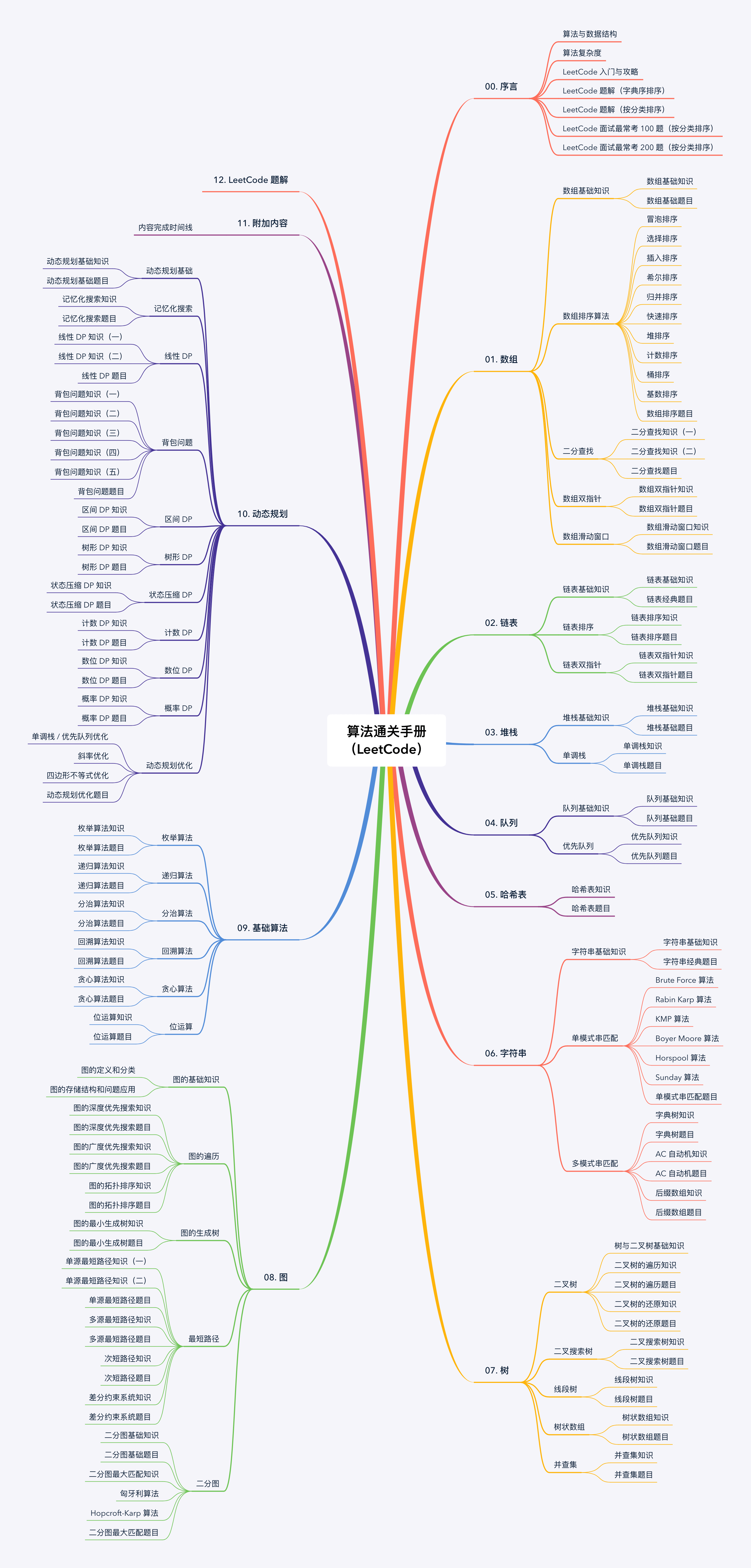 สารบัญบท