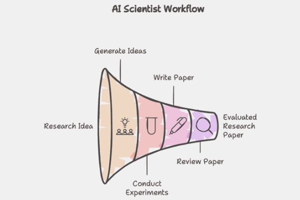 Verabschieden Sie sich von langweiligen Notizen, Napkin AI hilft Ihnen beim Zeichnen von Mindmaps und PPT-Präsentationen sind auffälliger