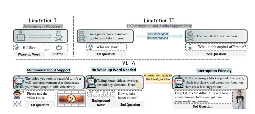 Tencent bringt VITA auf den Markt, das erste multimodale Open-Source-Sprachmodell, das eine barrierefreie Kommunikation mit Benutzern ermöglicht