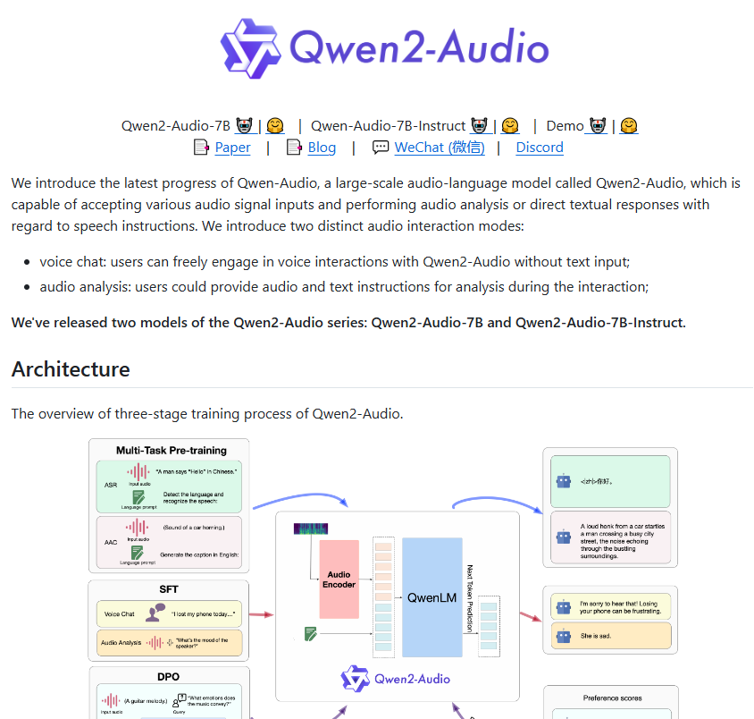 Alibaba veröffentlicht neues Sprachmodell Qwen2-Audio, das OpenAI Whisper übertrifft