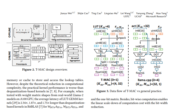 Mobiltelefone können große Modelle fünfmal schneller ausführen! Sie können auch ein superschnelles Erlebnis mit der neuen Open-Source-Technologie von Microsoft Research Asia CPU genießen