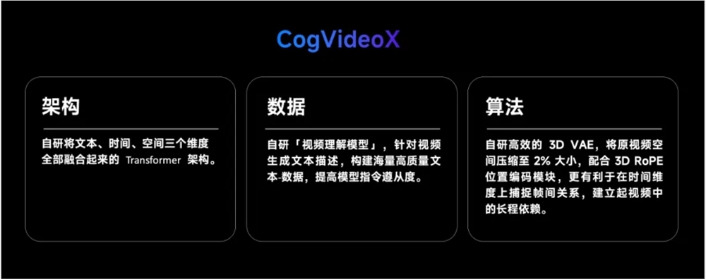 Zhipu AI kündigte das Open-Source-Videogenerierungsmodell „Qingying“ an – CogVideoX