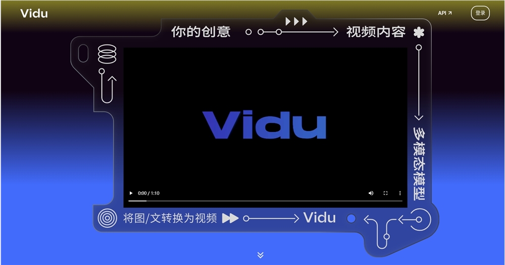 Die offizielle Website des KI-Videogenerierungsmodells von Shengshu Technology Vidu wird weltweit gestartet und kann Bilder/Text in Videos umwandeln