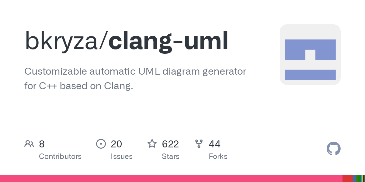 clang uml