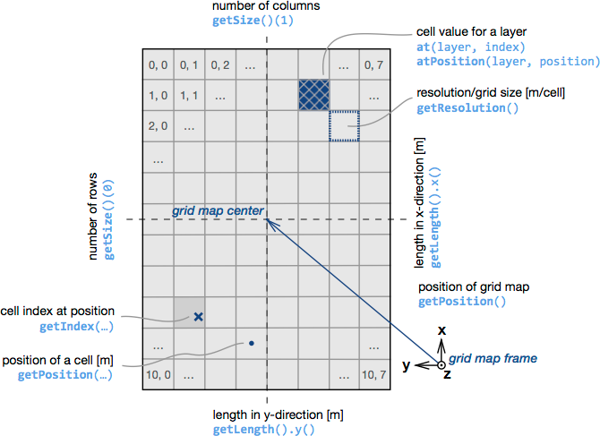 Konvensi peta grid