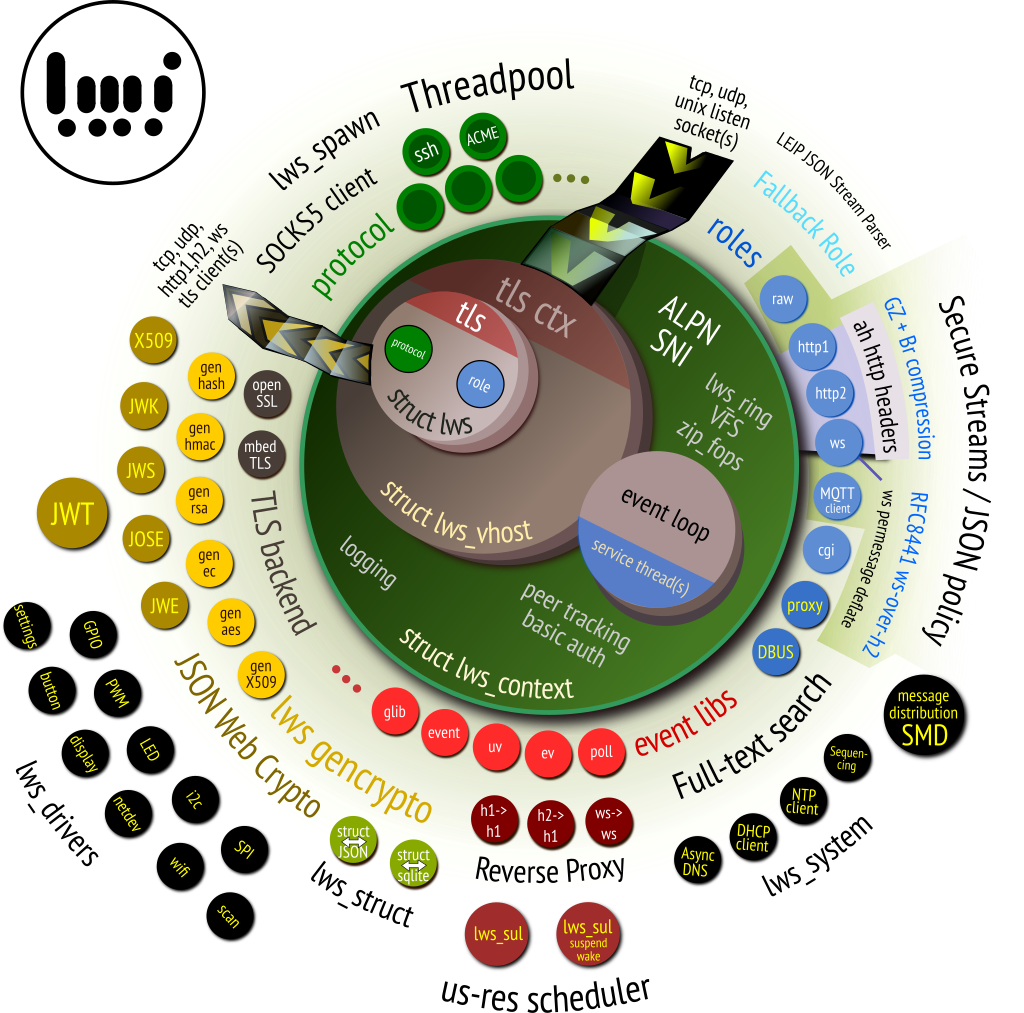 libwebsockets