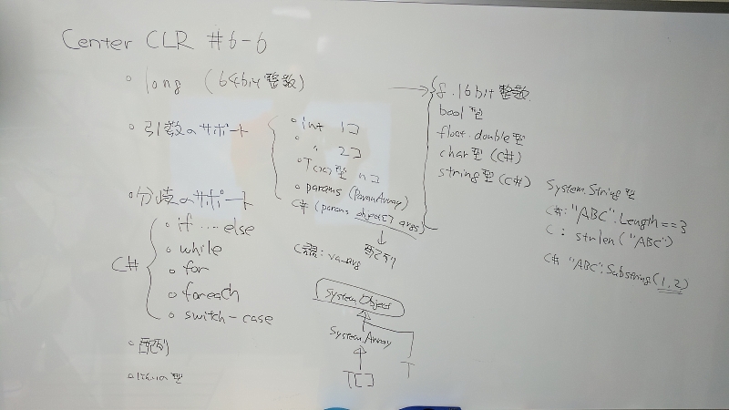 #6-6: マイルストーンに近い