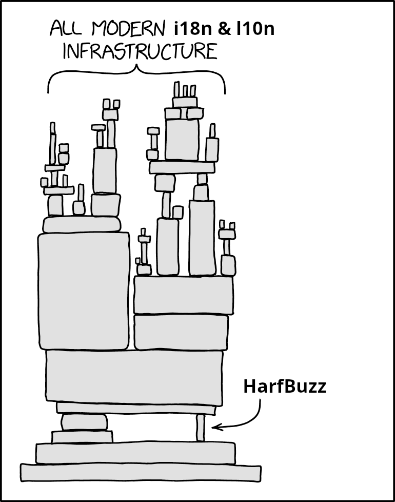 harfbuzz