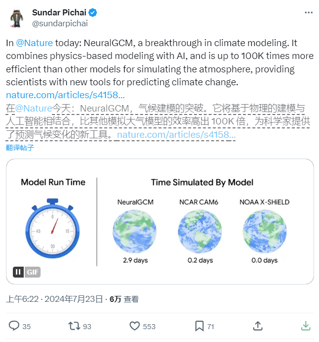 Das Google AI-Wettermodell NeuralGCM hat einen neuen Durchbruch: Die Recheneffizienz ist 100.000-mal höher als bei anderen Modellen