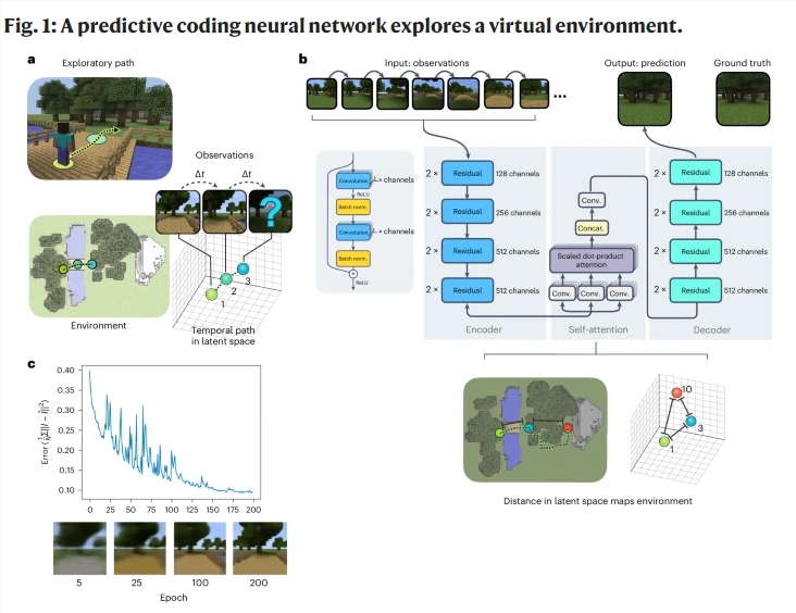 Das Weltraumbewusstsein erwacht! Die Forschungsergebnisse der Neural Network Society zum Erstellen von Karten in Minecraft wurden in einer Nature-Unterzeitschrift veröffentlicht!