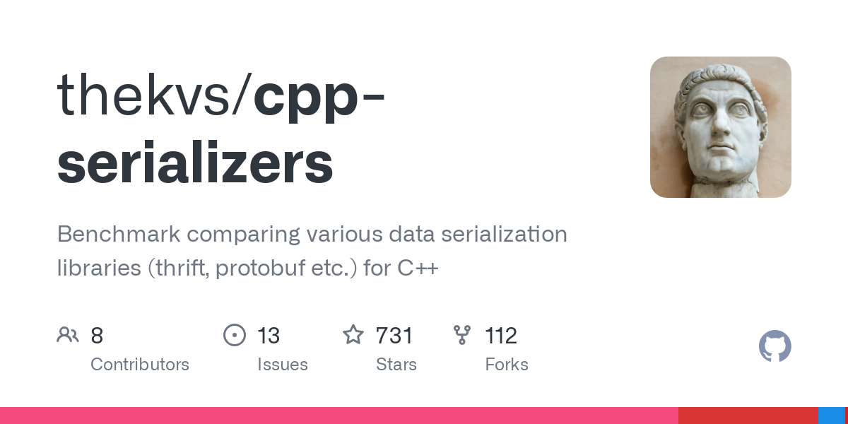 cpp serializers