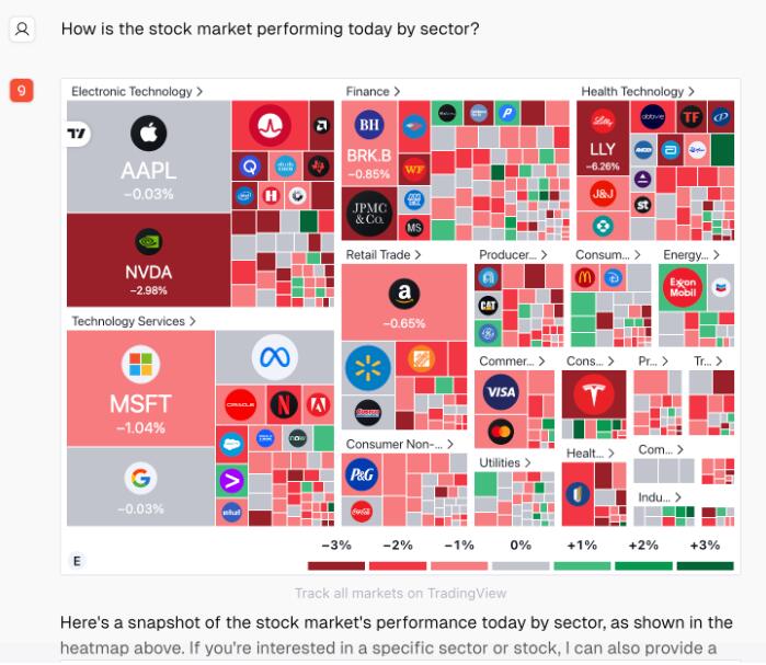 StockBot: KI-gesteuerter Echtzeit-Aktiendaten-Chatbot, der das Investieren intelligenter macht