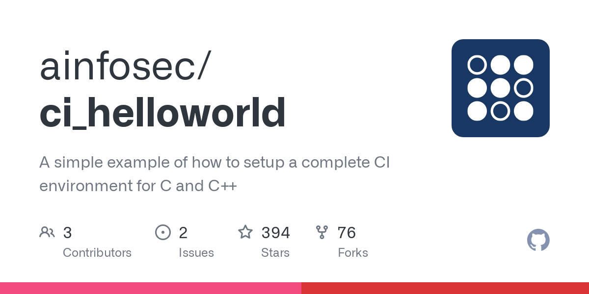 ci_helloworld