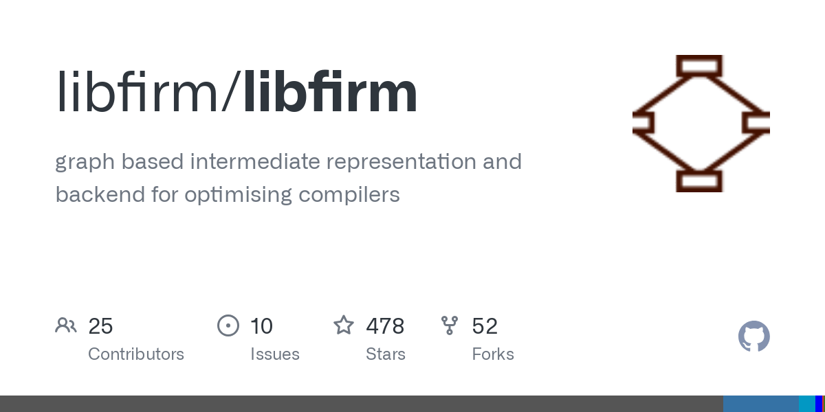 libfirm