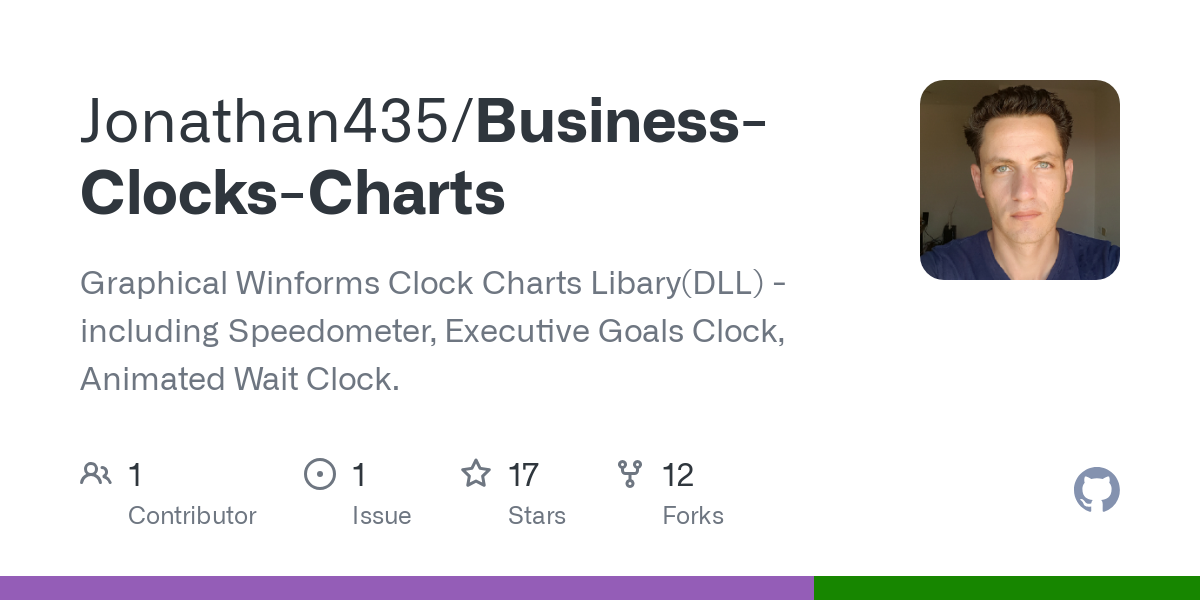 Business Clocks Charts