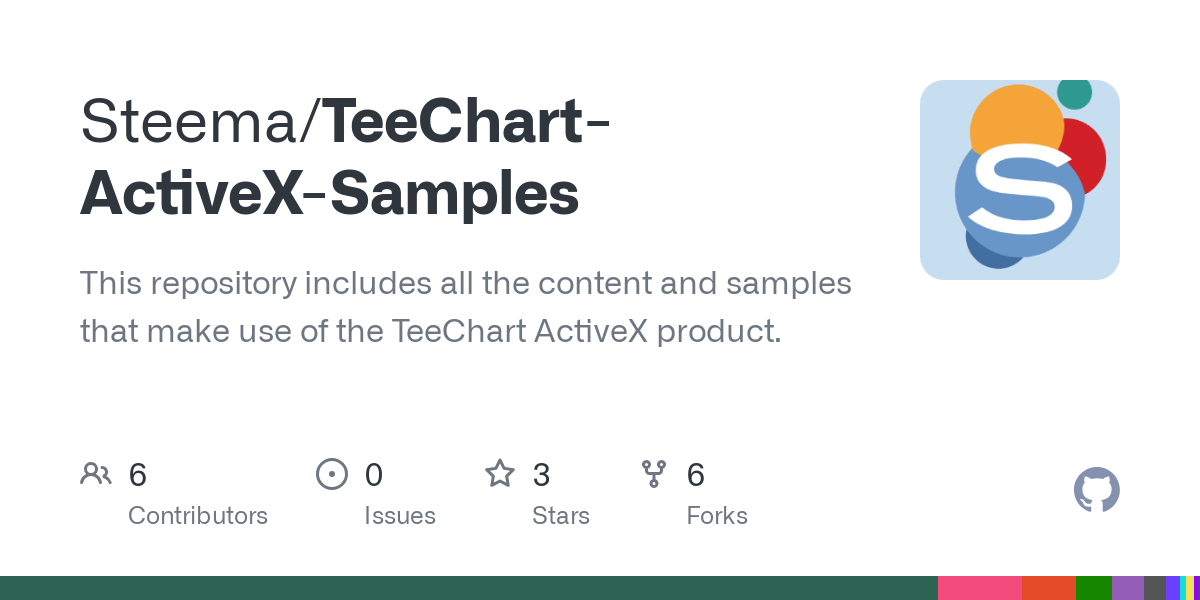 TeeChart ActiveX Samples