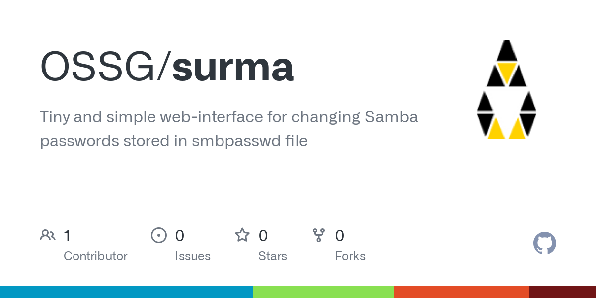 surma