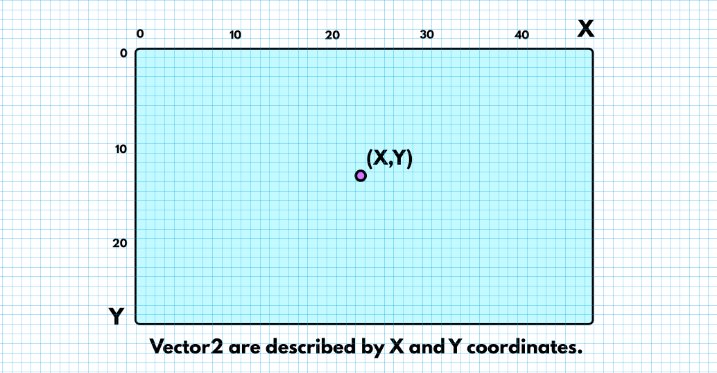 Vec2XY_3