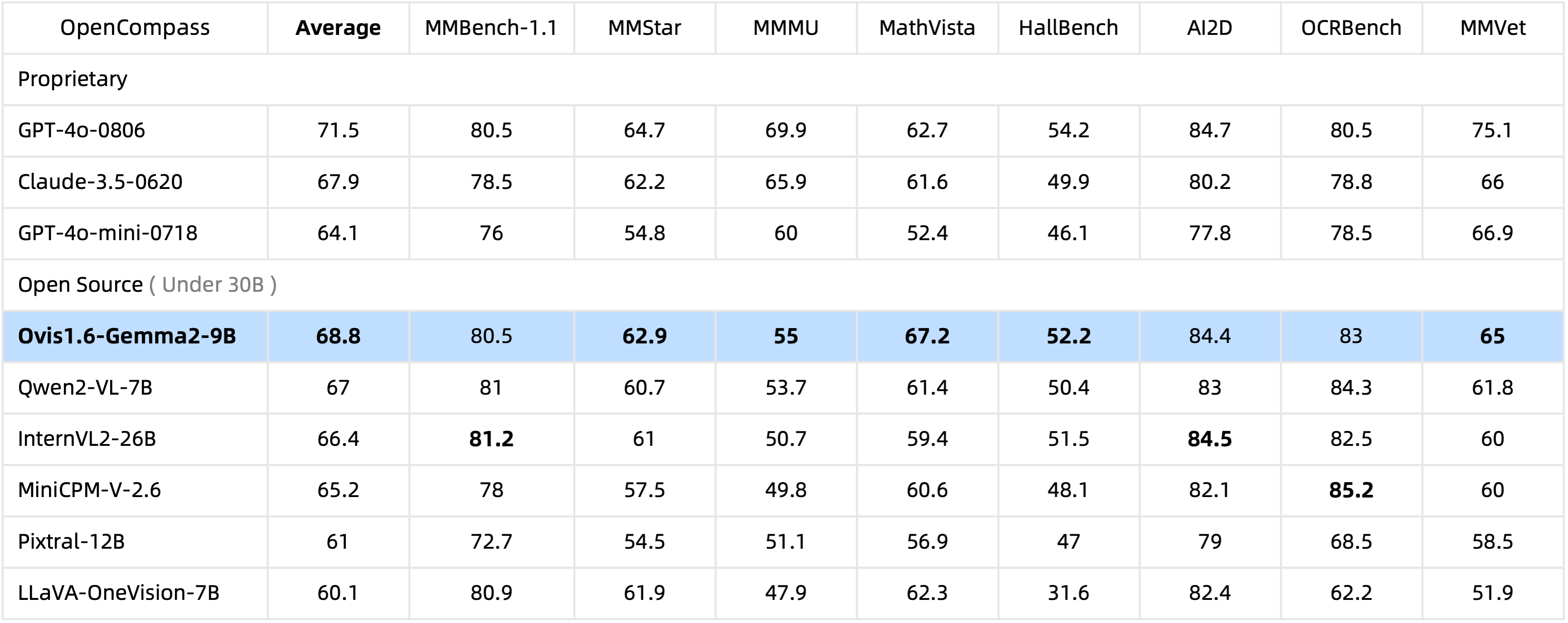 kinerja-Ovis1_6-Gemma2-9B