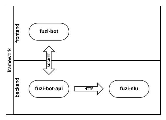 fuzi nlu