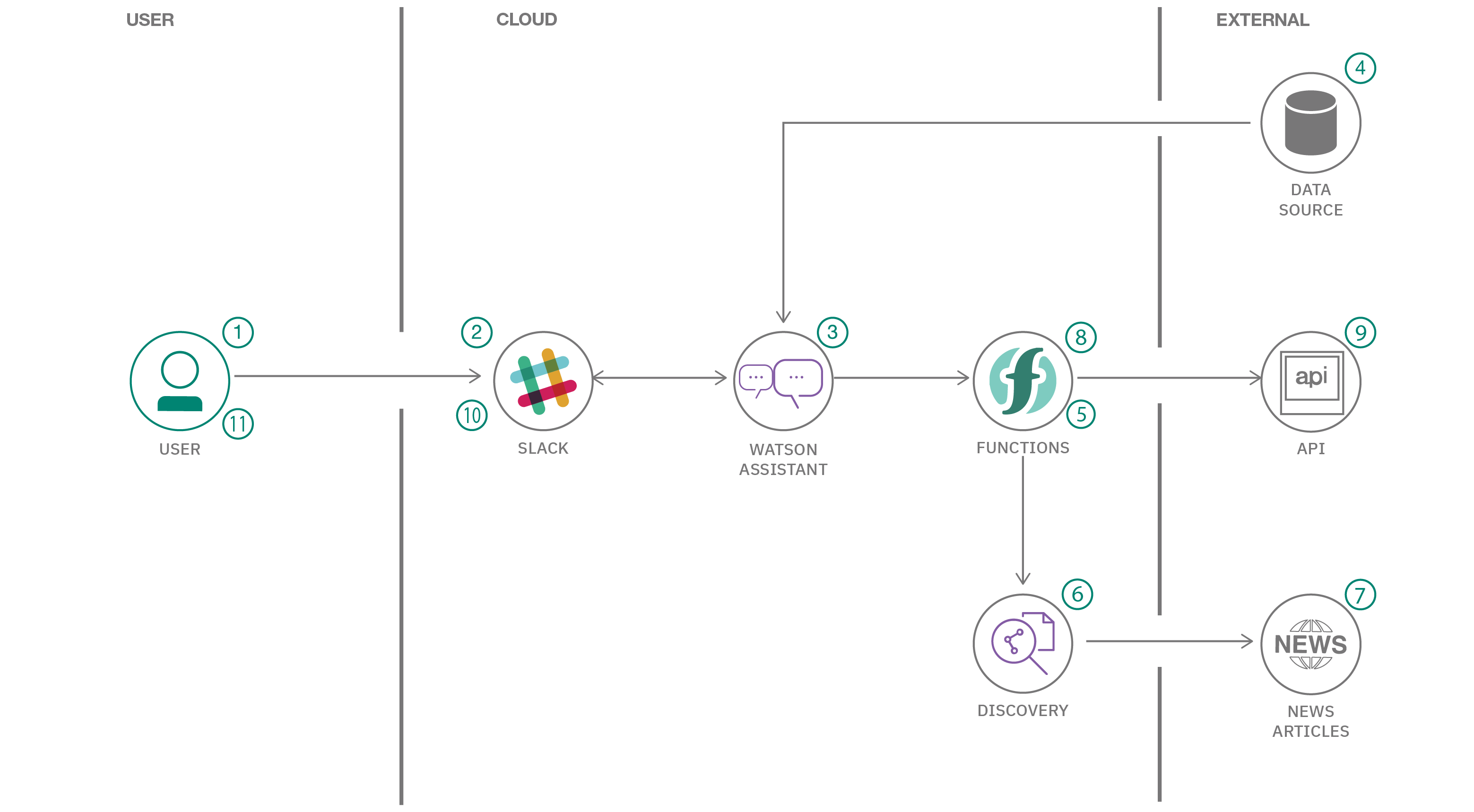 Diagram Arsitektur Komunikasi Krisis