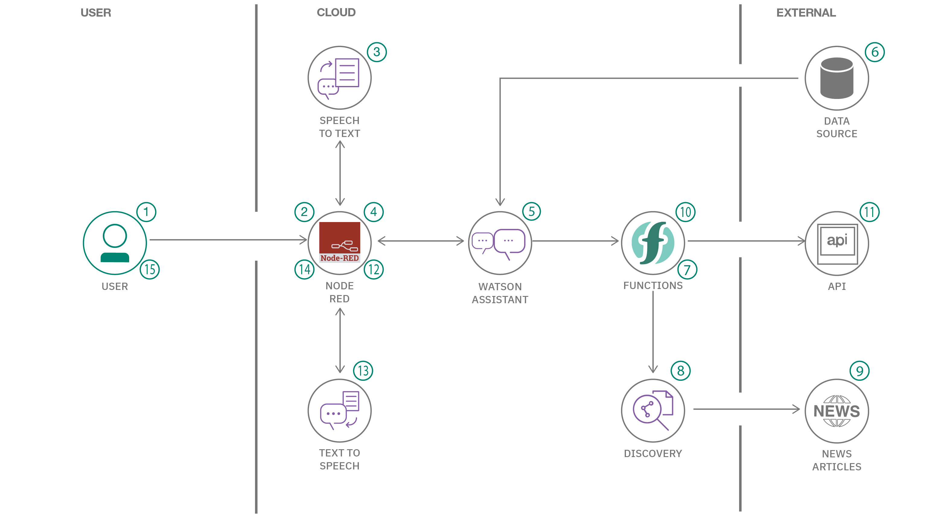 Diagram Arsitektur Komunikasi Krisis