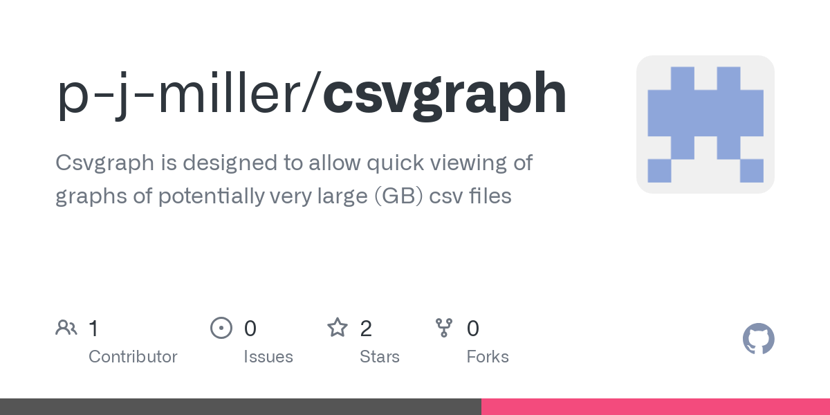 csvgraph