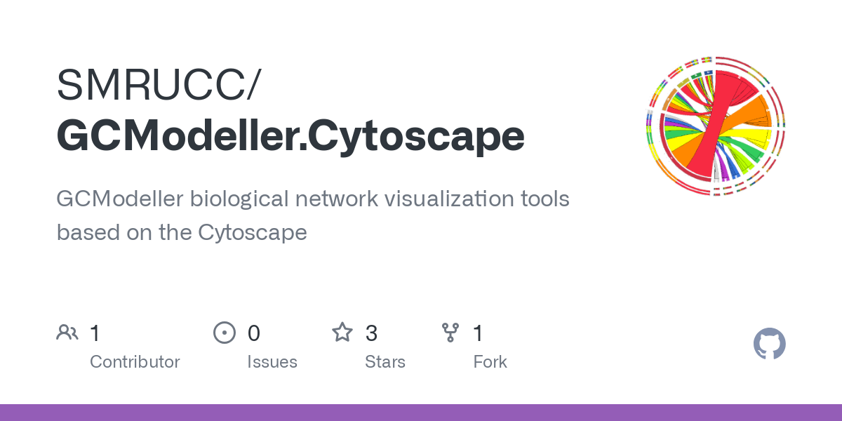 GCModeller.Cytoscape