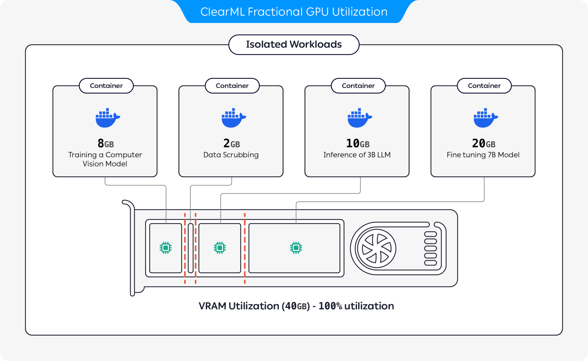 Diagram GPU pecahan