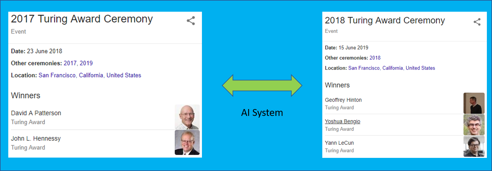 AI System School