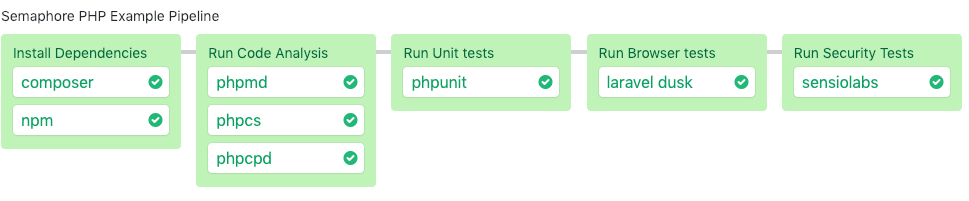 semaphore demo php laravel