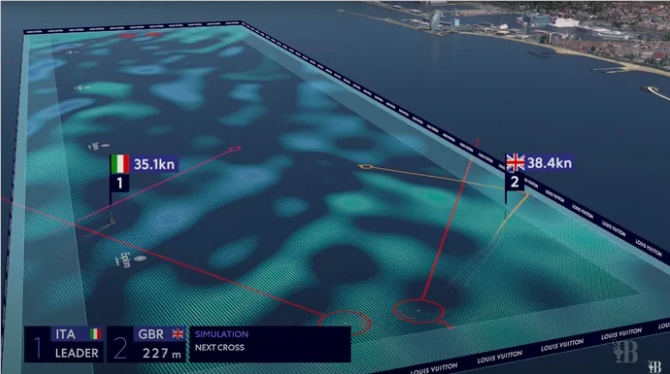 L'America's Cup utilise la technologie de l'IA pour « visualiser » le vent