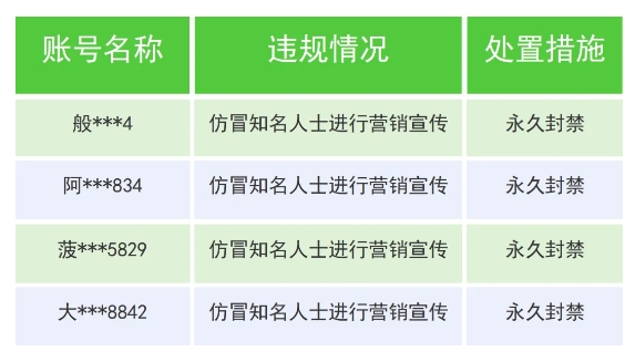 WeChat: Wird gegen den Einsatz von KI zur Fälschung von Prominenten für Marketing- und Werbezwecke vorgehen