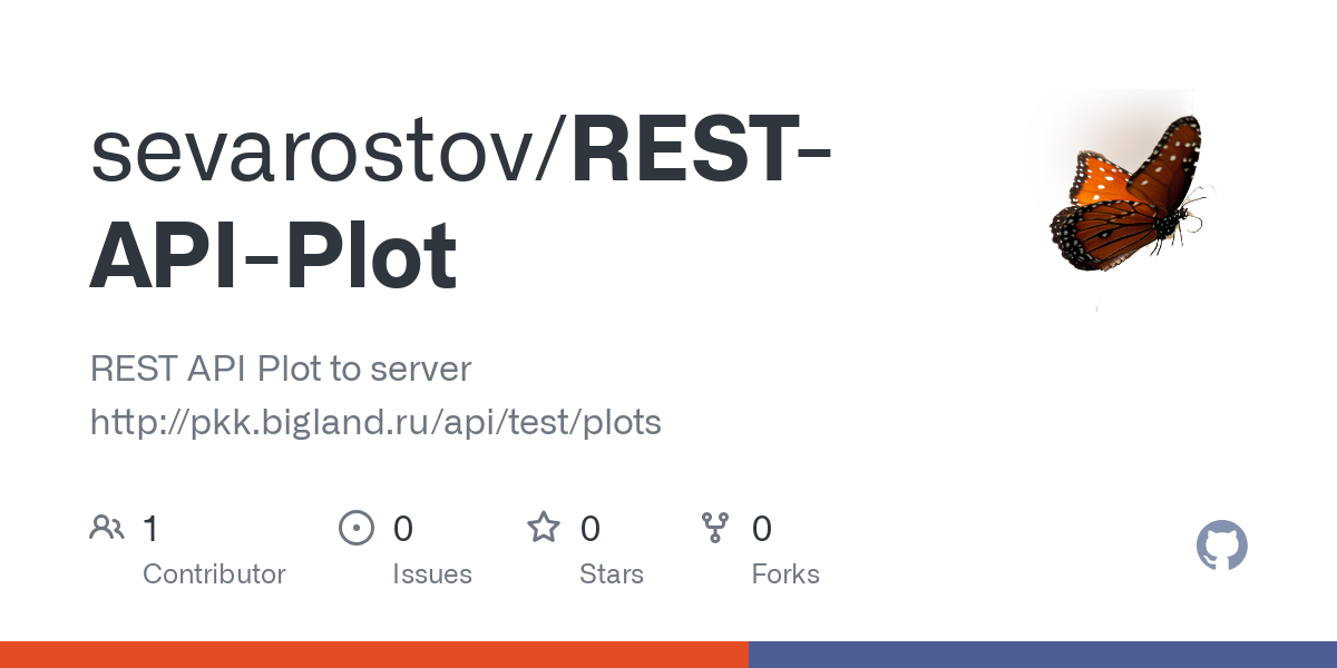 REST API Plot