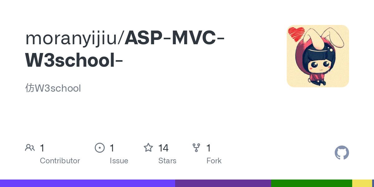 ASP MVC W3school