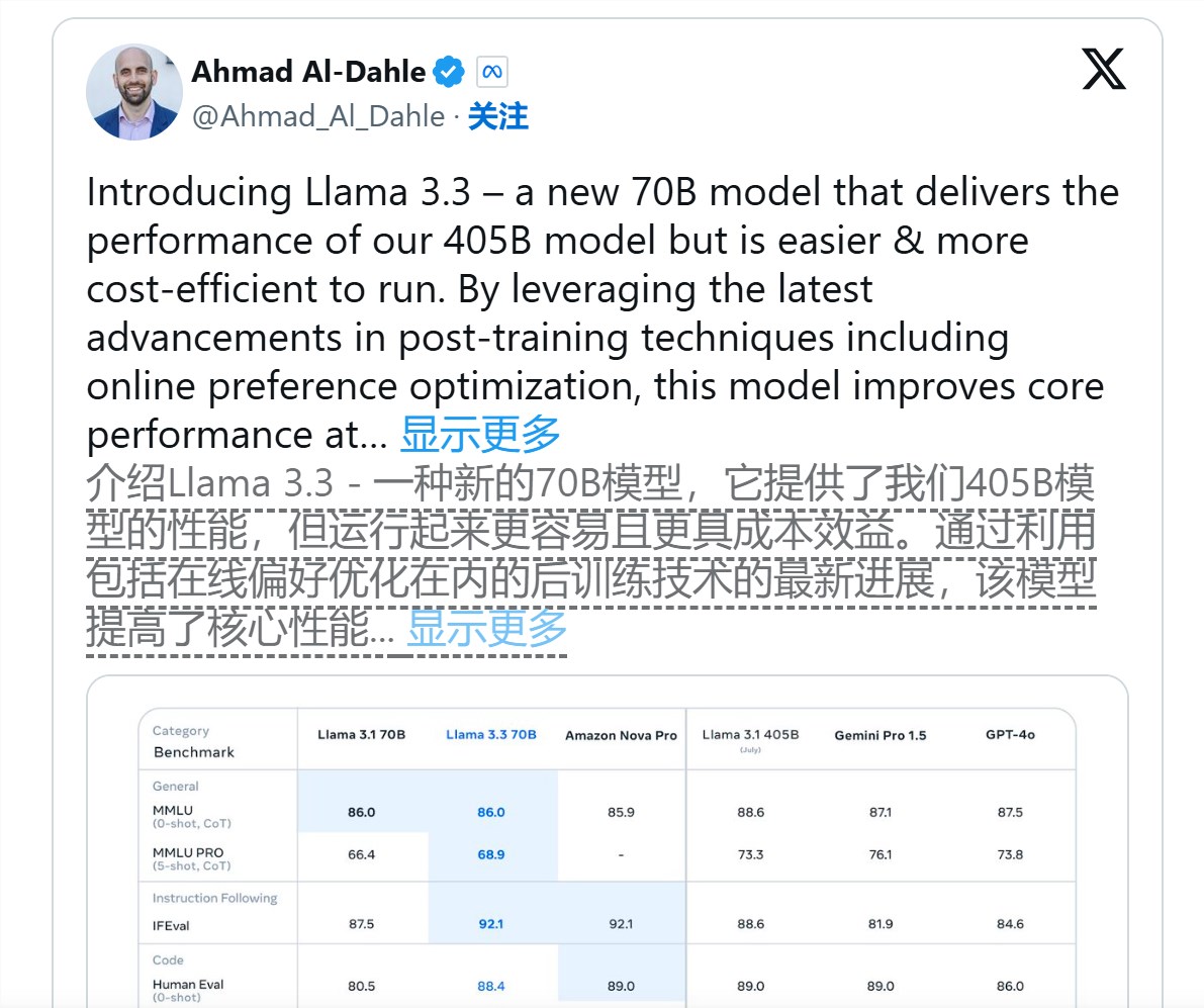 Meta bringt Llama3.370B auf den Markt: Die Leistung des KI-Modells der neuen Generation übertrifft GPT-4 und Gemini1.5Pro