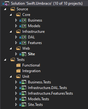 "Struktur Umbraco Cepat"